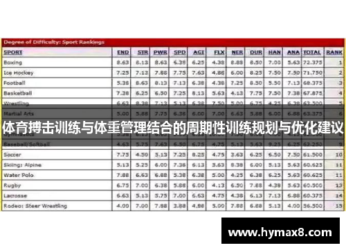 体育搏击训练与体重管理结合的周期性训练规划与优化建议