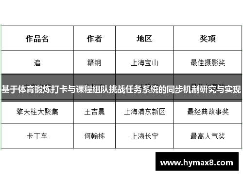 基于体育锻炼打卡与课程组队挑战任务系统的同步机制研究与实现