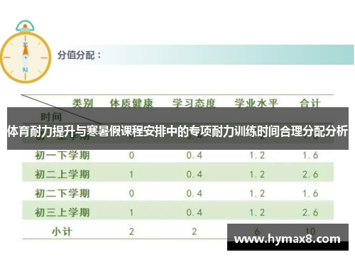 体育耐力提升与寒暑假课程安排中的专项耐力训练时间合理分配分析